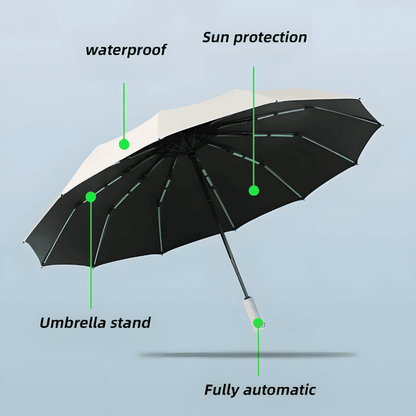 WindGuard Pro Umbrella