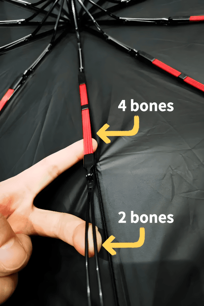 WindGuard Pro Umbrella