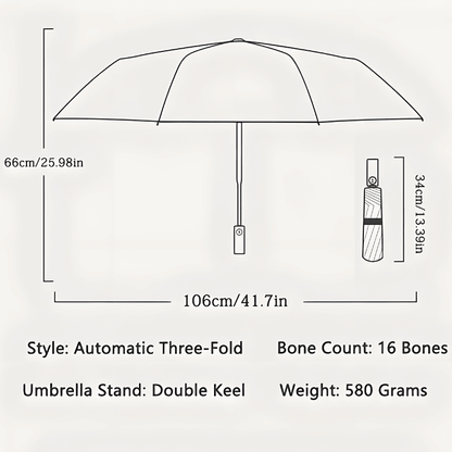 WindGuard Pro Umbrella